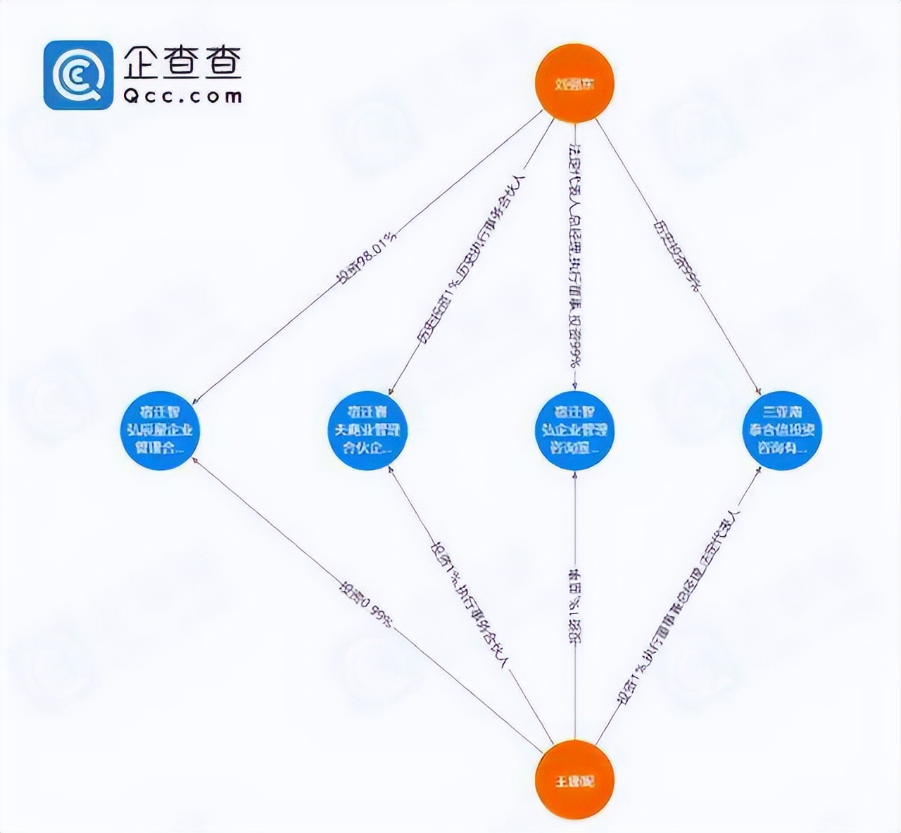 劉強(qiáng)東兩月套現(xiàn)66億 疑一次性5.6億“緊急轉(zhuǎn)賬”急購歐洲海上皇宮