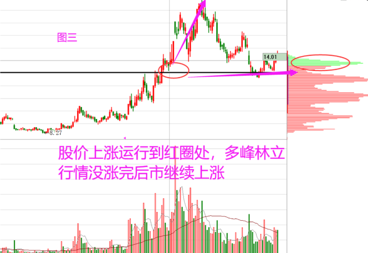 主力资金一直在流入，股价为什么还在下跌？看完如梦初醒