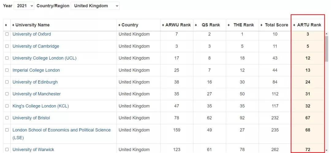 不服！世界大学排名都不公平，大数据计算版世界大学排名来啦