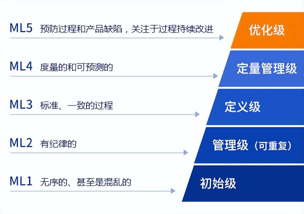 喜讯丨初灵股份·博瑞得科技顺利通过全球软件领域CMMI5认证