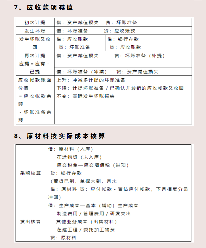 难怪老会计都不愿带新人，连基础的会计分录都不会，真心地累