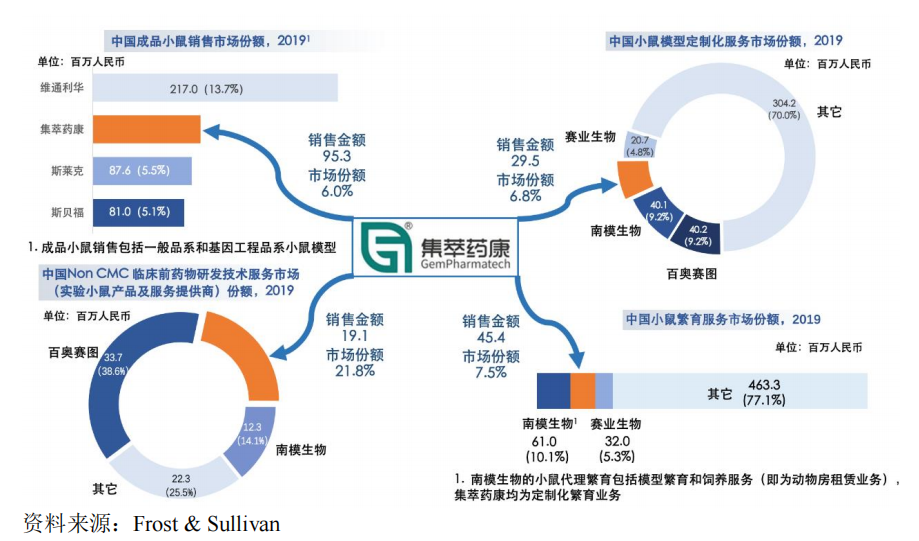 又一“养小鼠”公司上市，集萃药康成色几何？