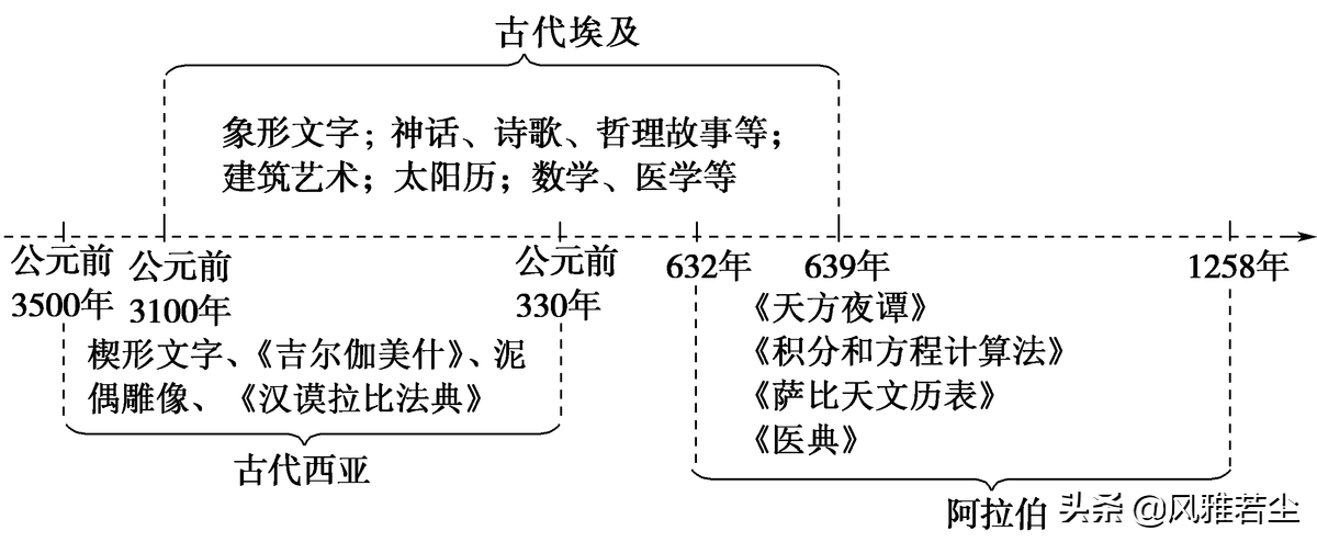 五年级道法甲午风云PPT(统编版选修三文化交流与传播全册学案、知识点、考点及配套习题)