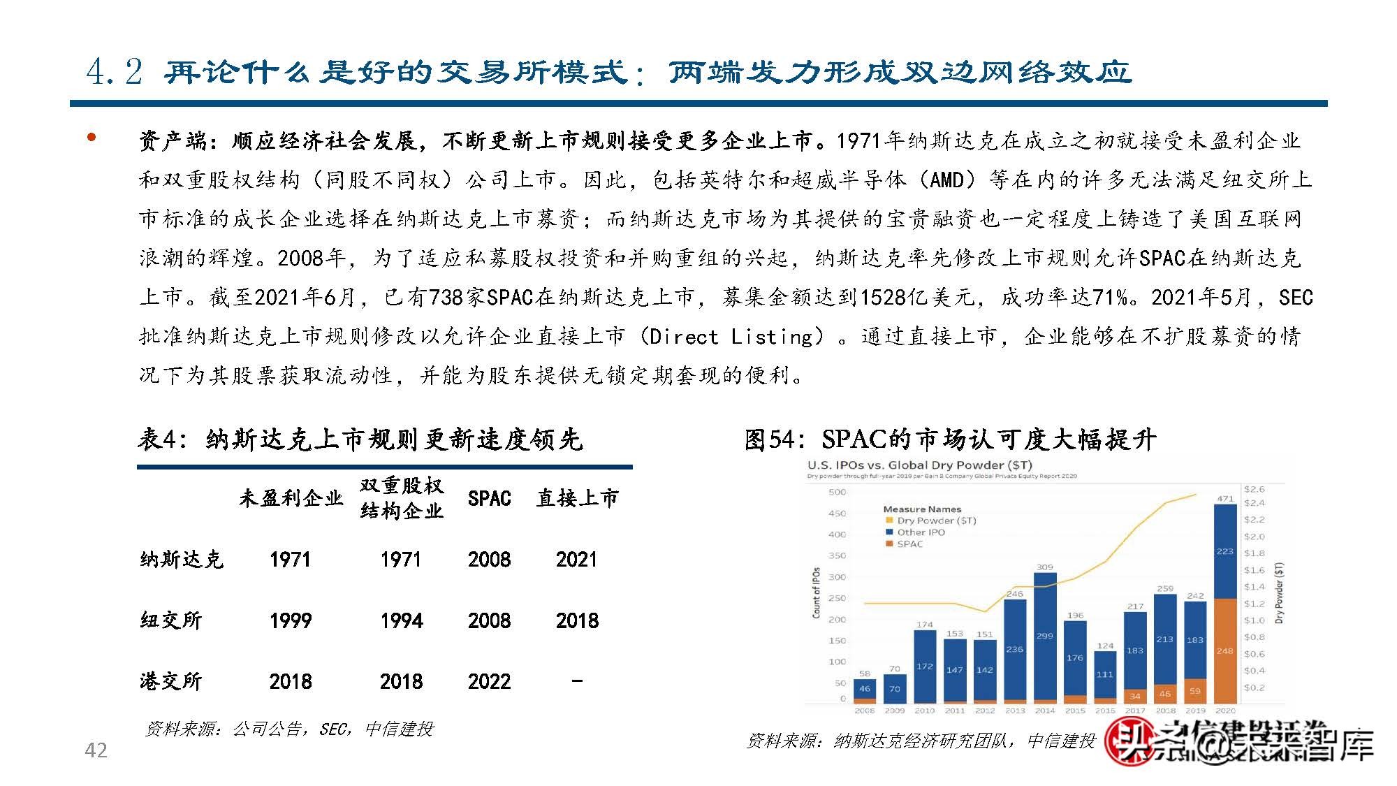 纳斯达克公司研究：世界领先的交易所集团和市场技术提供商