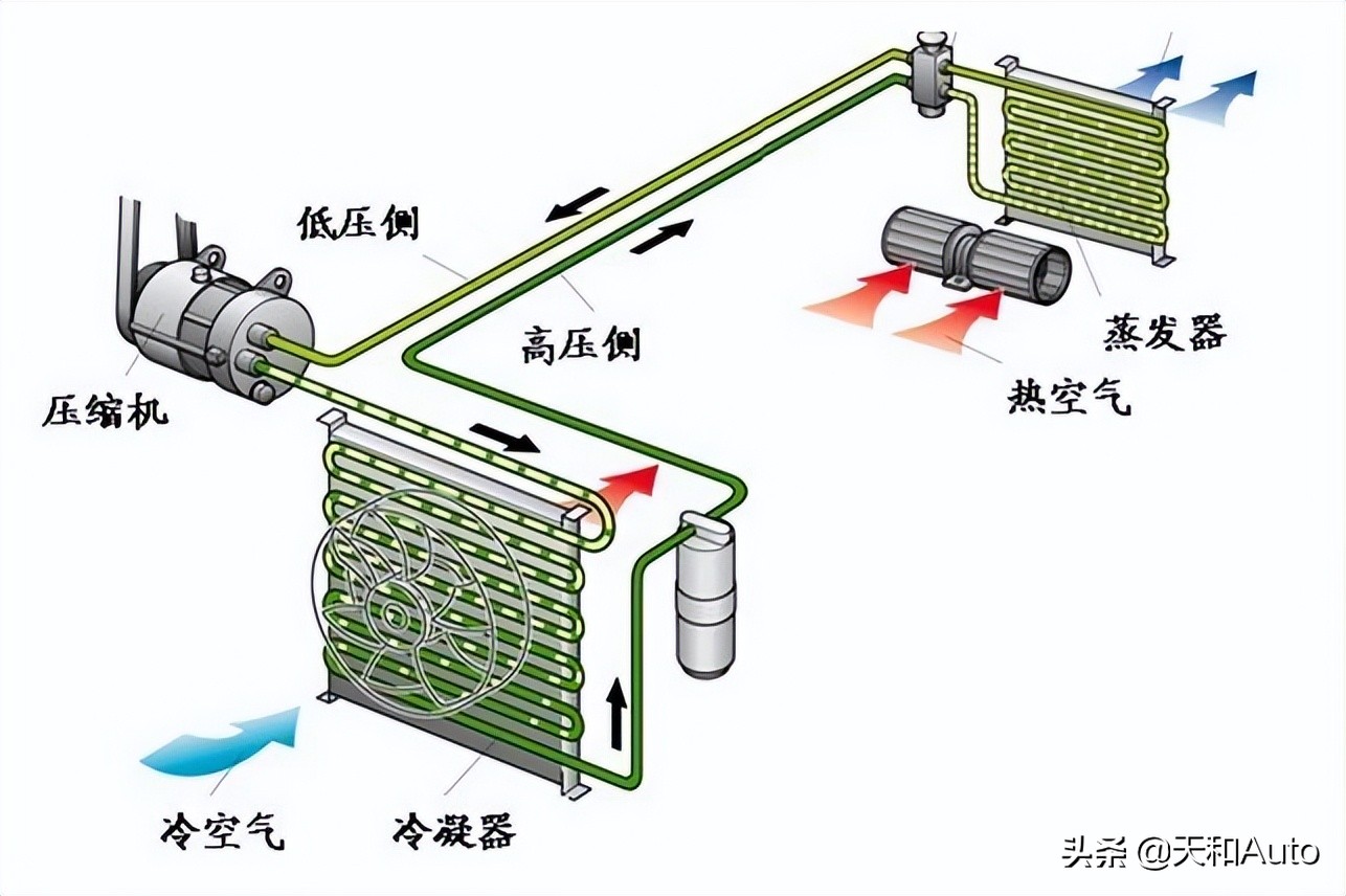 夏季使用汽车空调的常见问题汇总