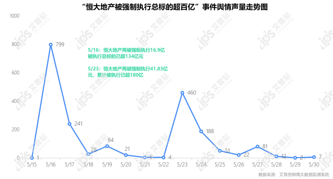 行业月报｜2022年05月中国房地产舆情监测数据盘点