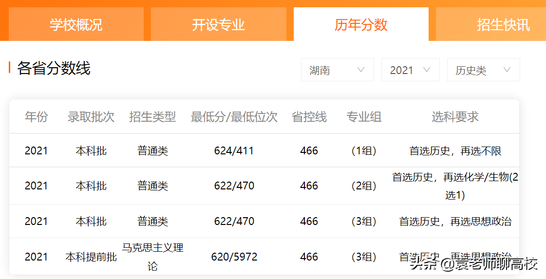 南京大学与武汉大学同为985，一个华五一个中部第一，哪个更强？