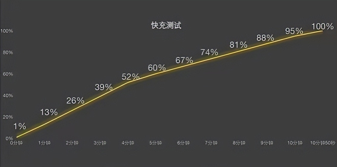 vivo手机怎么补电（oppo手机充不上电怎么回事）-第7张图片-巴山号