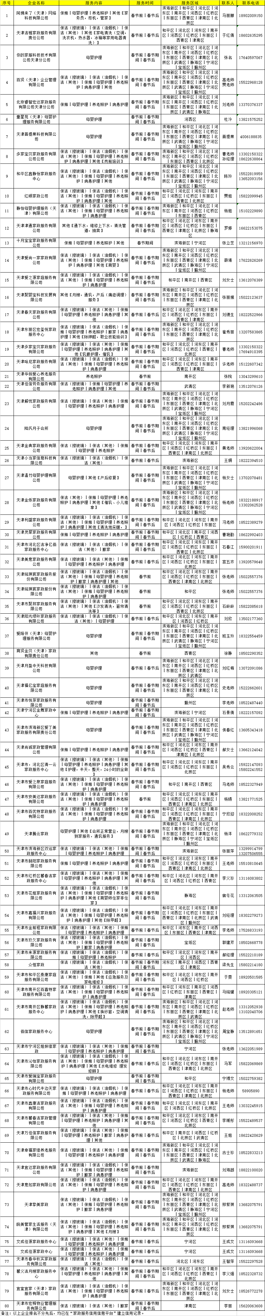 天津燃气客服电话96655（天津燃气24小时维修电话）-第112张图片-科灵网