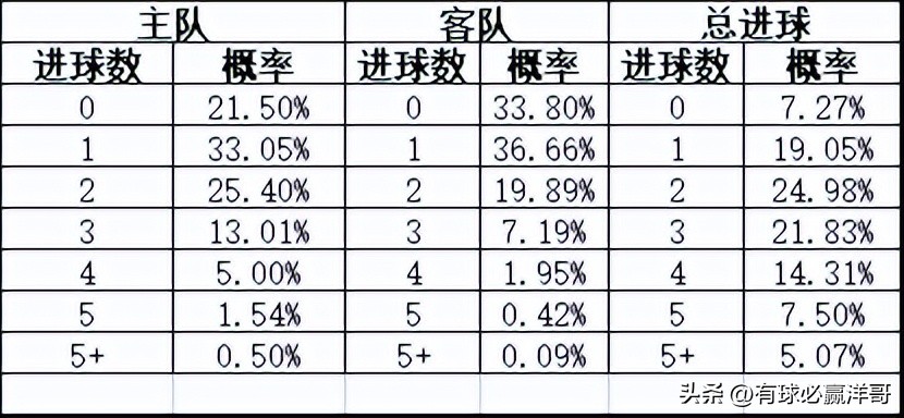 2022世界杯开盘（「洋哥足球比赛分析专栏」用数据解读比赛玄机-竞彩2022.11.26）