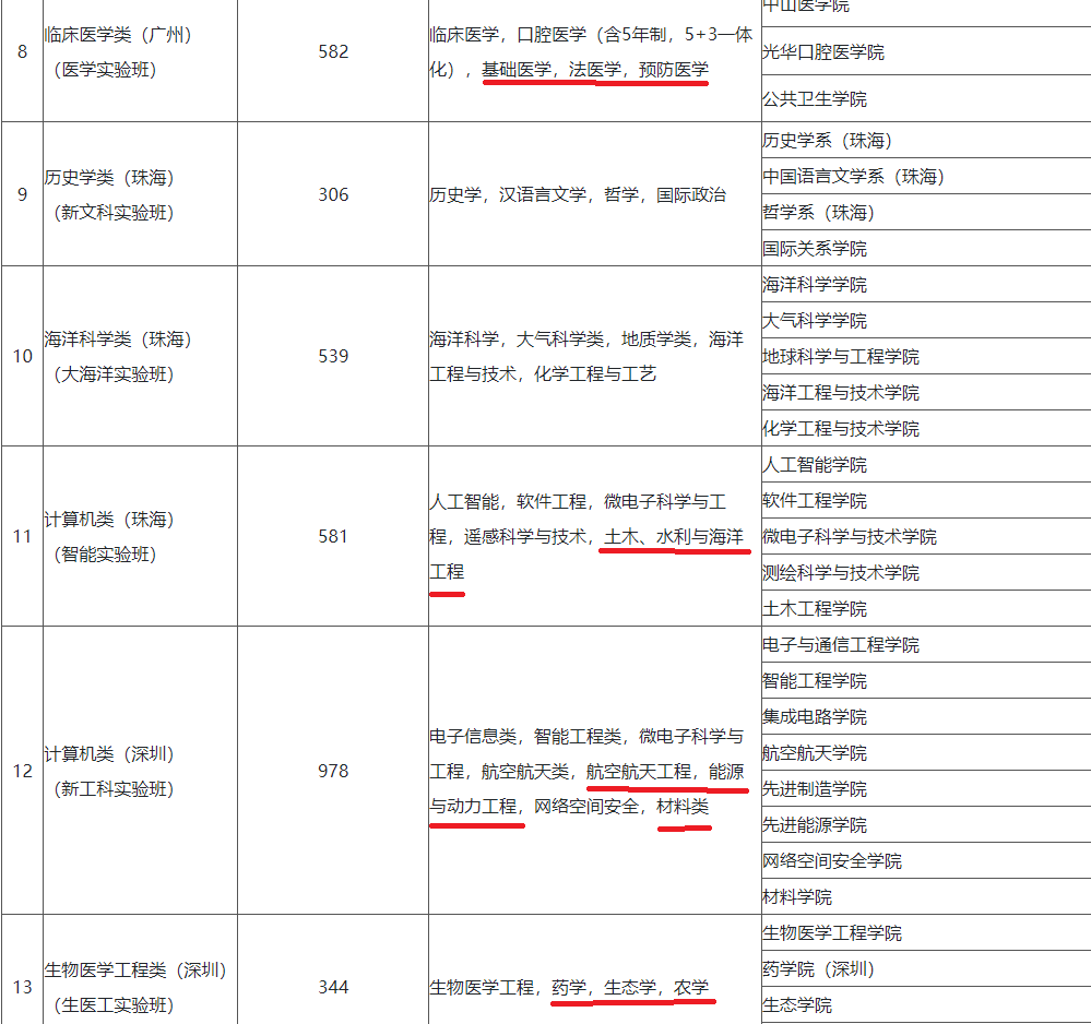 2022年，中山大学为何取消大类招生？对其他大学有何启示？