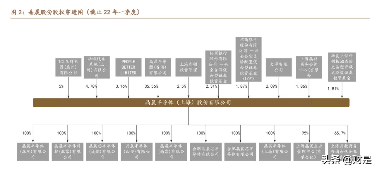 晶晨股份：拥抱音视频技术互联网化浪潮，深度受益AIOT发展