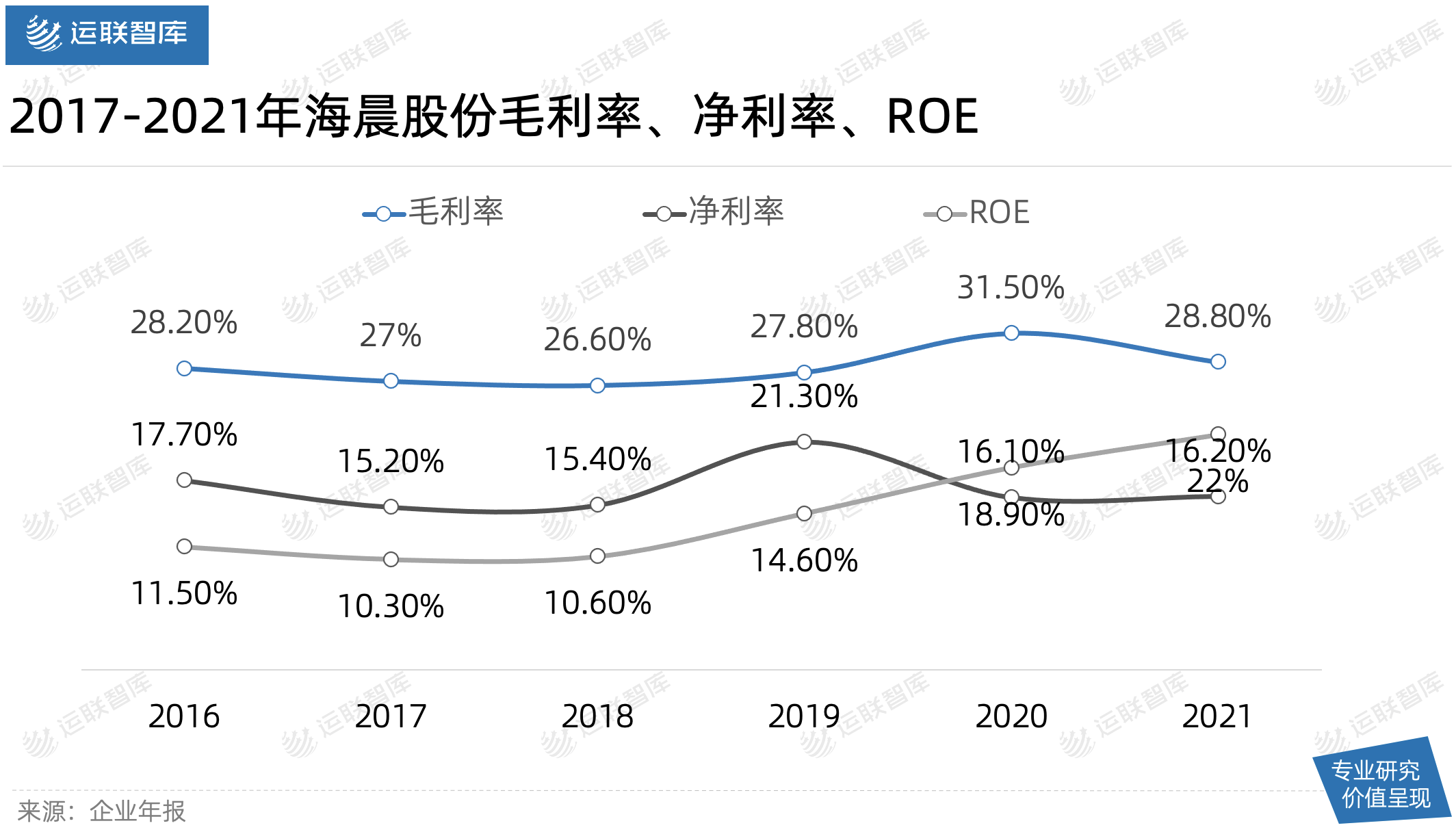 运联深度｜一家“小而美”的合同物流，何以撑起60亿市值？