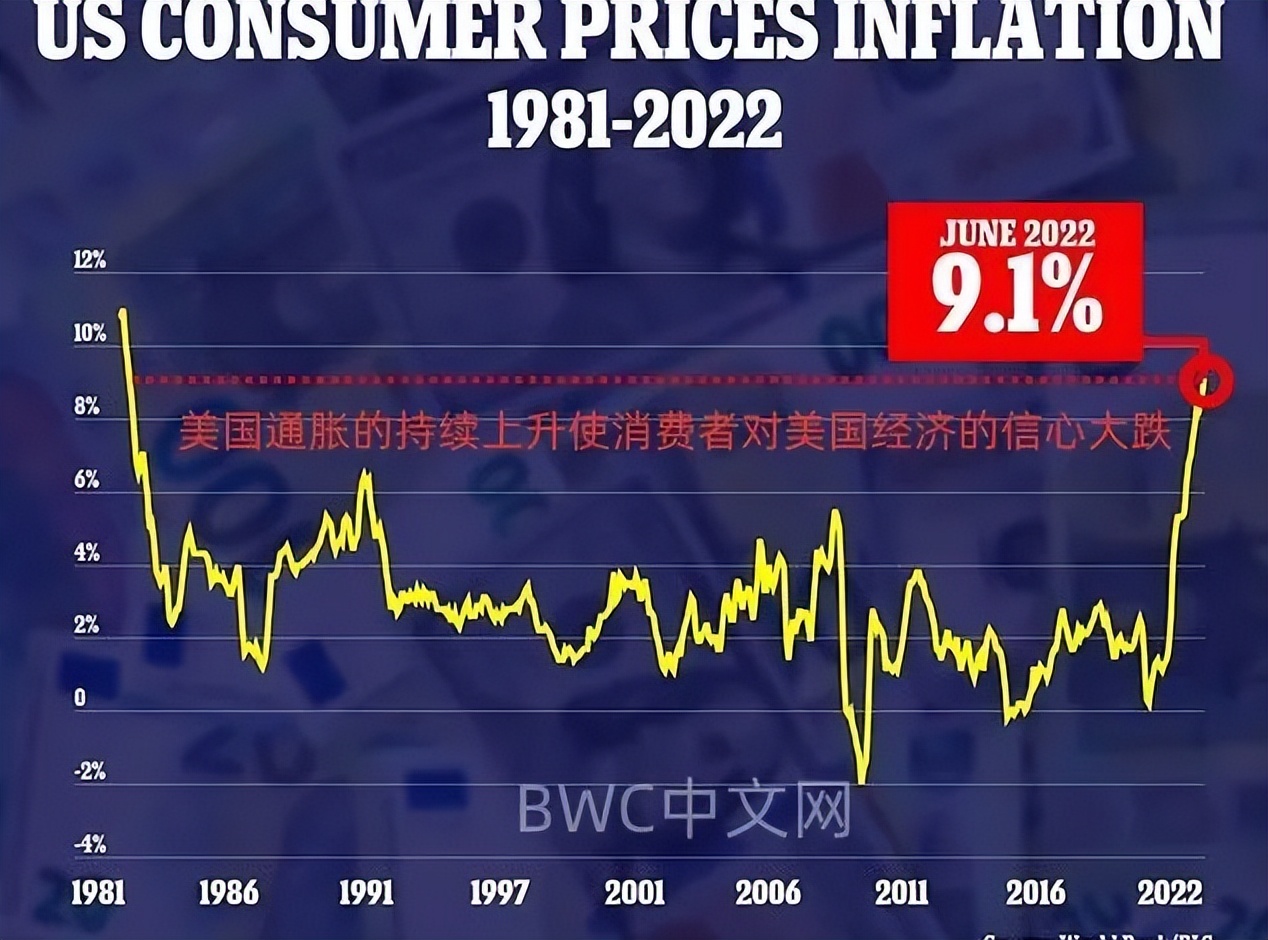 越南似乎将成为牺牲品(美国经济将衰退，25国敲响破产警钟，外媒：越南似乎将成为牺牲品)