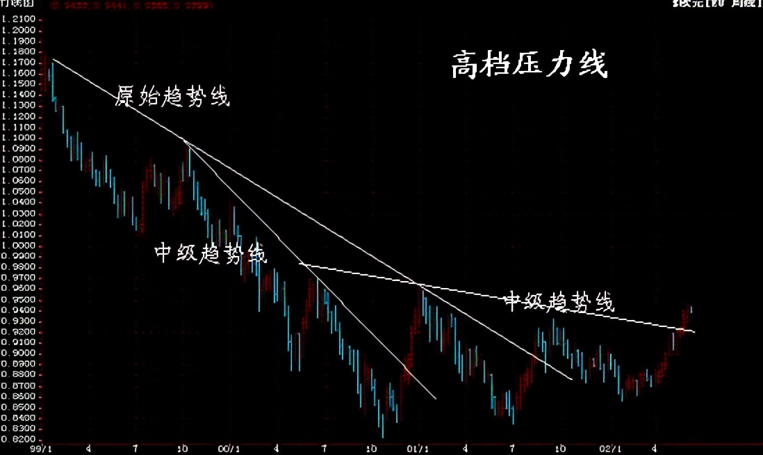 外汇技术分析常用指标解析，外汇技术分析方法有哪些？