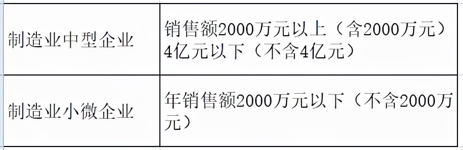 定了！这些税只需申报，不用缴纳！还不违法