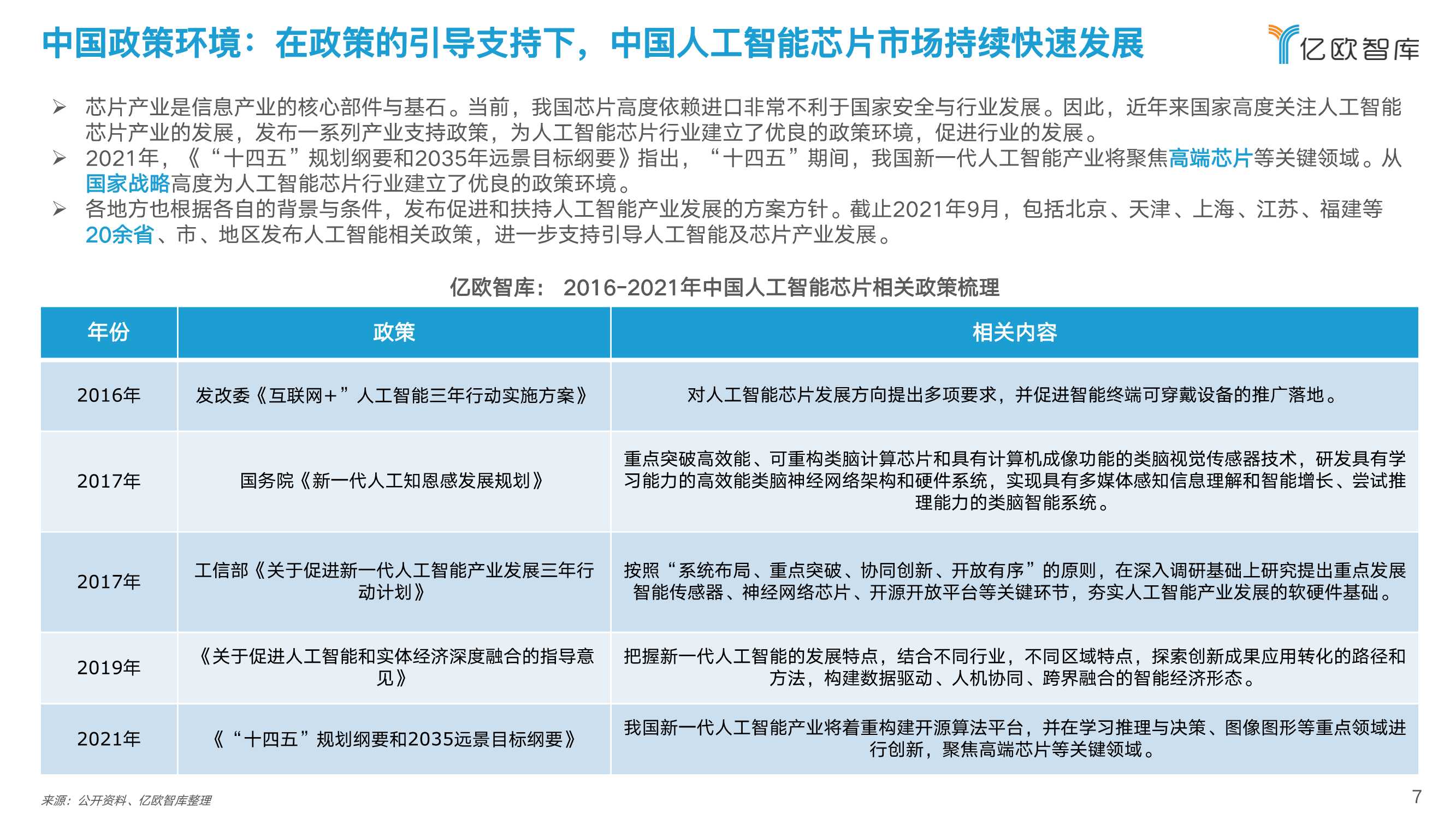 2022中国人工智能芯片行业研究报告