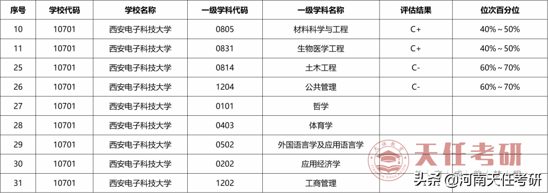 考研择校 西安电子科技大学考研热门专业、研究生录取统计