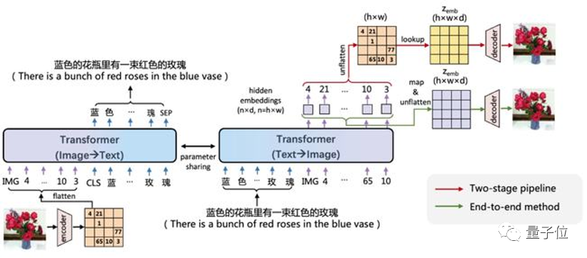 去年押中数字人爆发，今年看好什么？百度研究院年度趋势预测来了