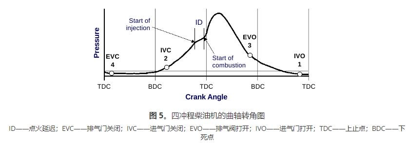 发动机知识合集——1. 基础