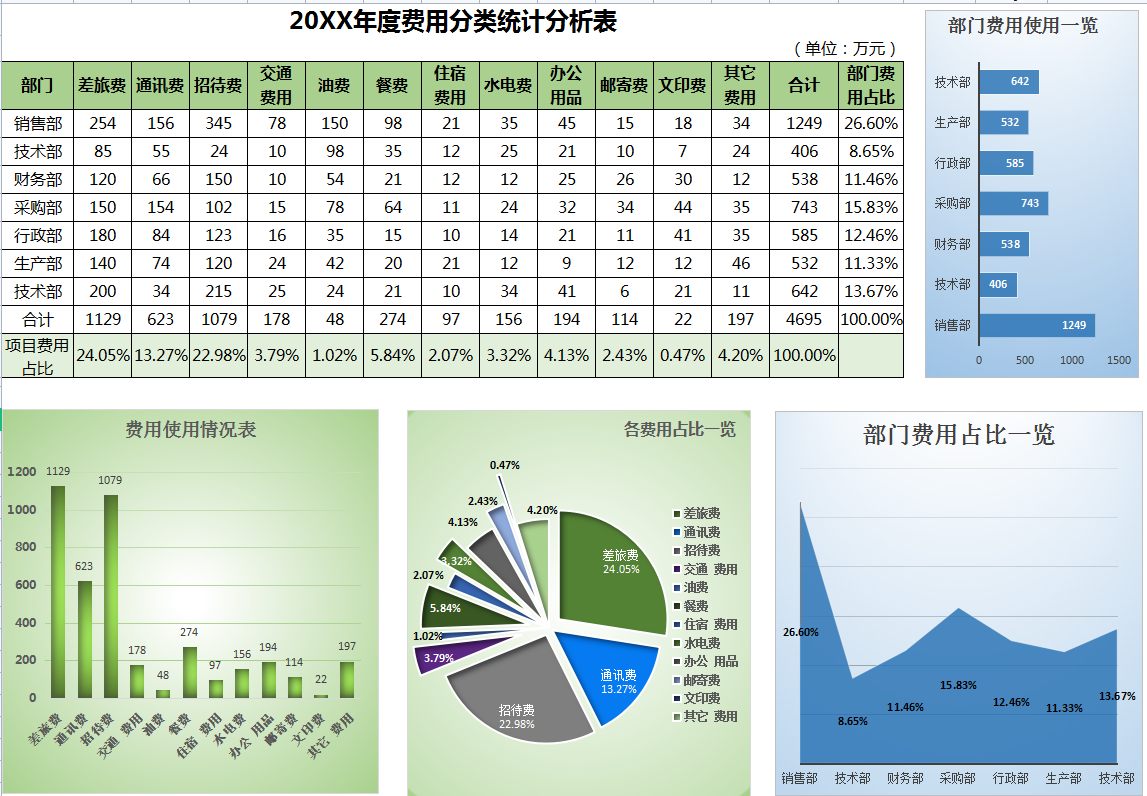 看完财务经理的，才明白啥叫真正的财务报表，我那顶多叫做流水账