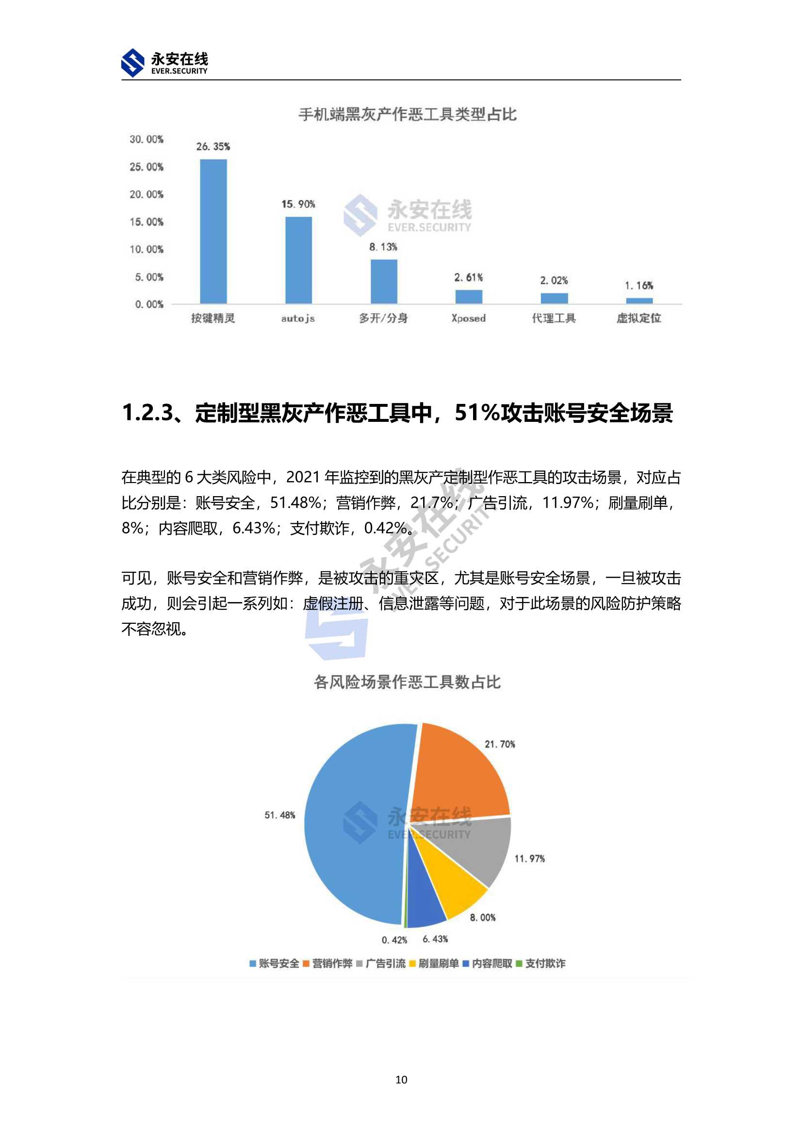 2021年黑灰产行业研究及趋势洞察报告（永安在线）