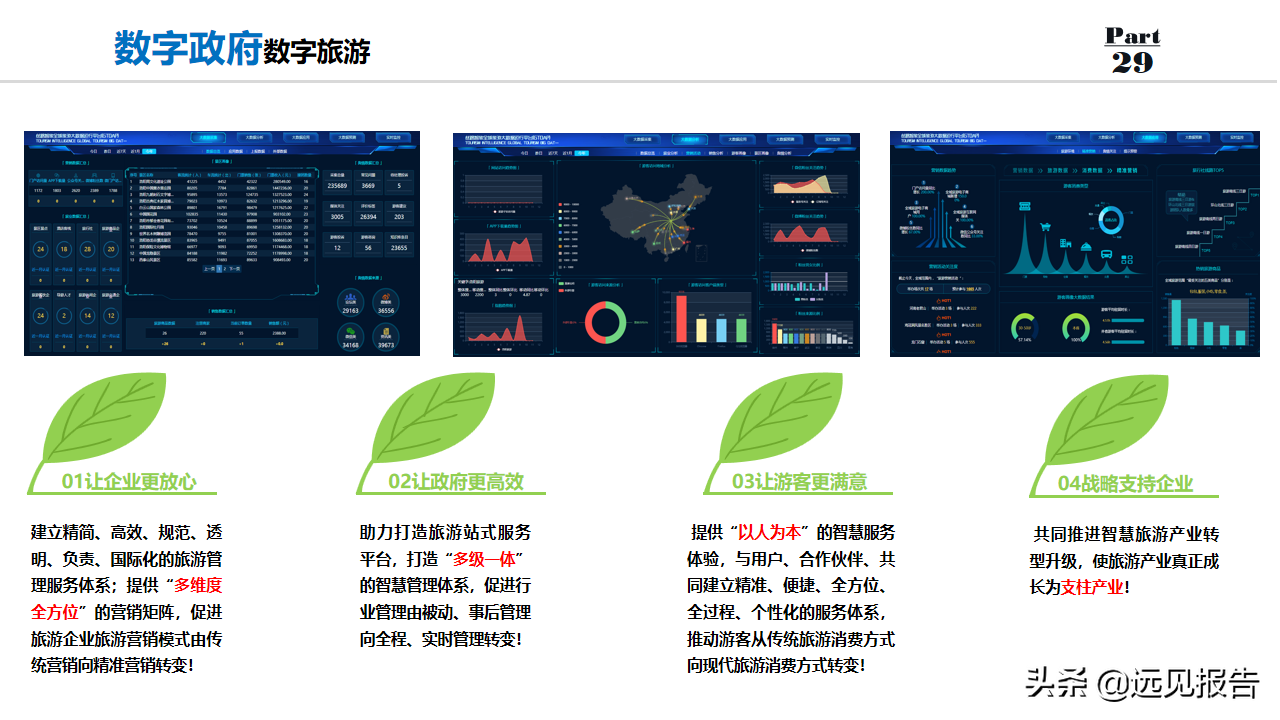 2022以数字为驱动城市大脑为核心数字政府整体规划方案（100分）