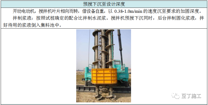 收藏！六种地基处理施工工艺卡，常用的都在这了