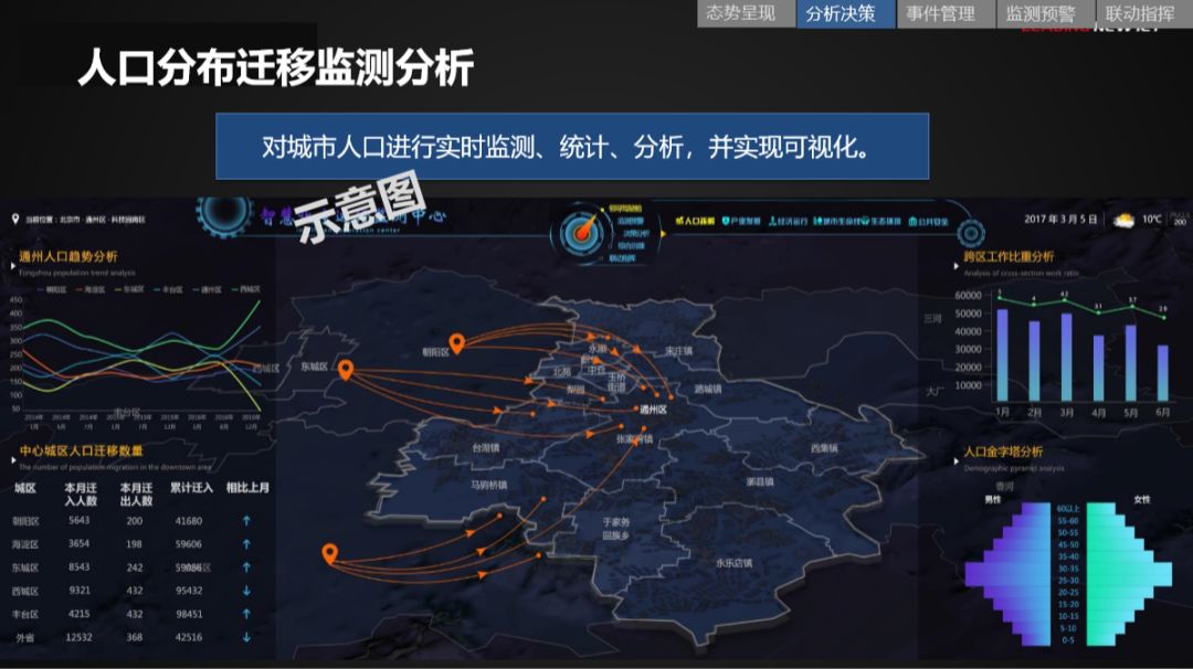 分享 | 华为智慧城市运行解决方案
