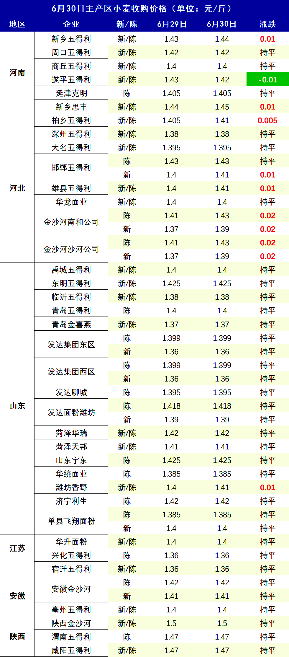 绥化粮食今日价「绥化今日猪价多少钱」