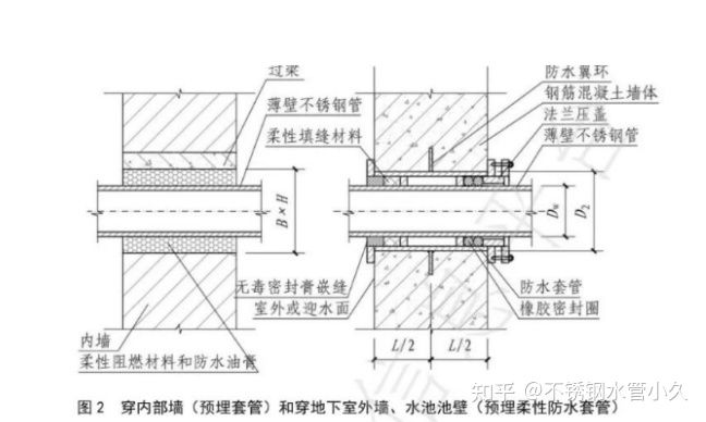 不锈钢管道这样安装-最新《不锈钢管道安装技术规范》团体标准