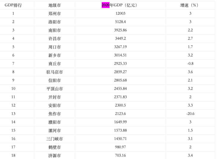 除了徐州的四所本科院校，苏北还有六所本科高校，都是谁怎么样？