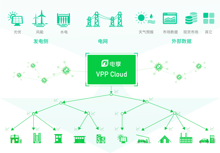 观察 | 特斯拉携手加州PG&E公司解锁VPP“套现”新玩法