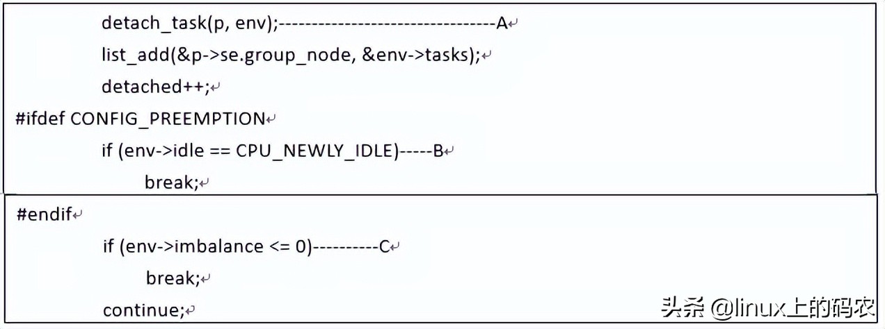 聊聊Load_balance函数情景分析~（下文）