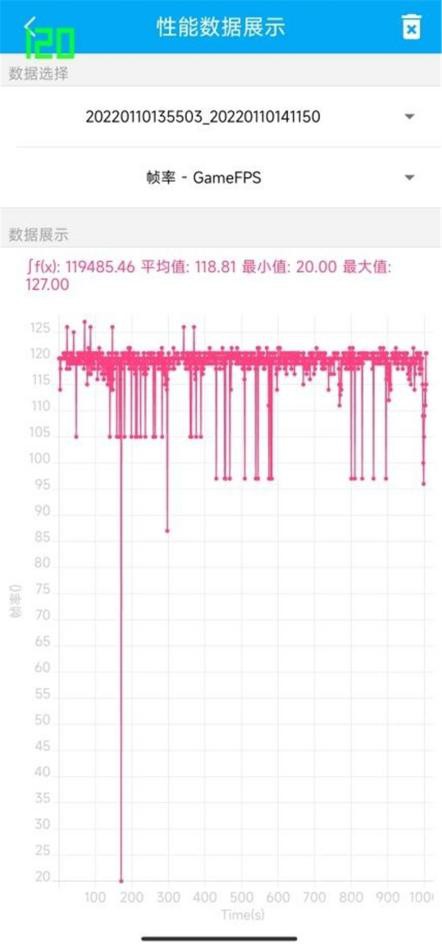 “米味”最浓的小米12 Pro 使用半个月告诉你真实体验