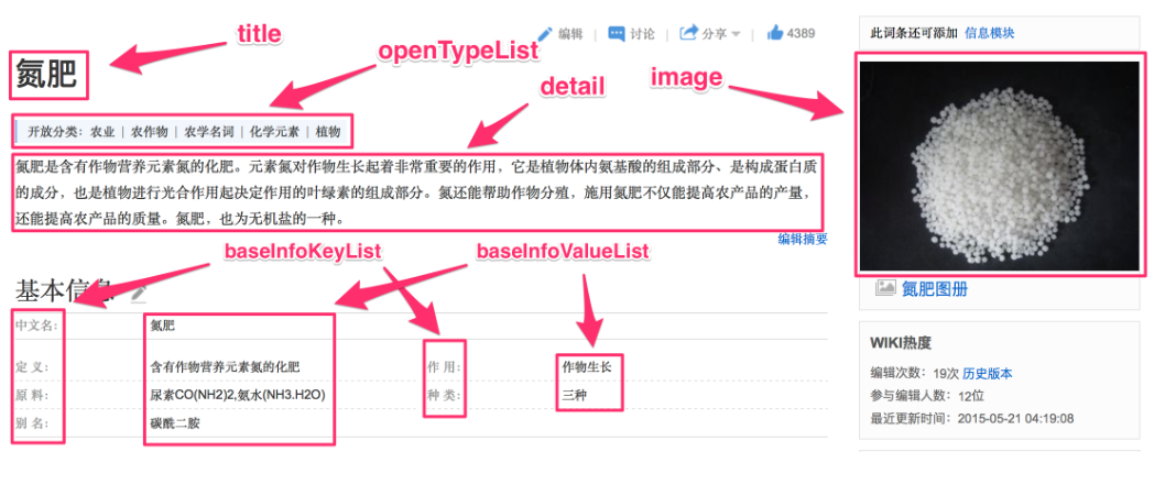 「智慧农业」基于碎片化的农业大数据，构建农业知识图谱(AgriKG)