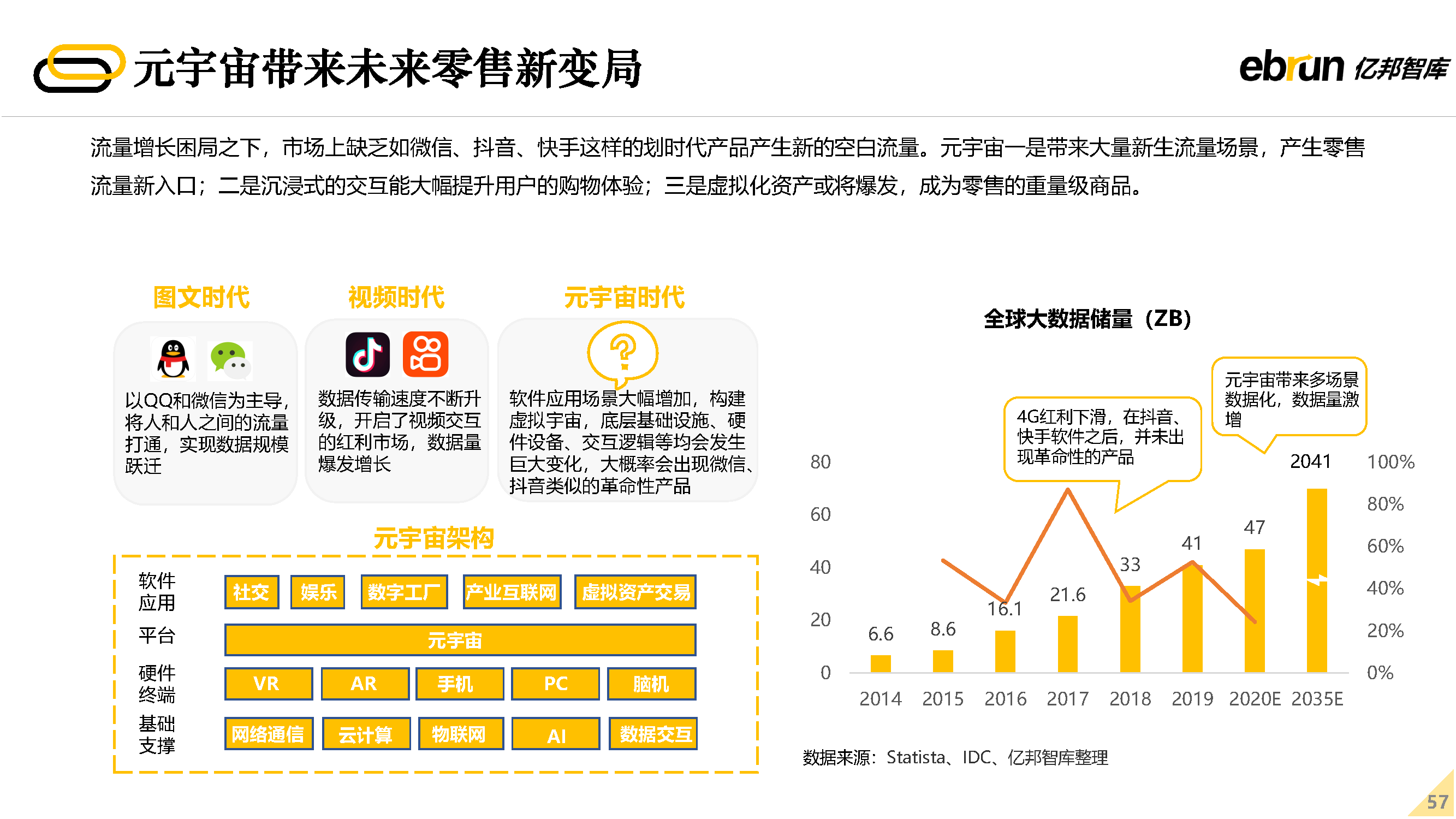 2022δ�����۷�չ����