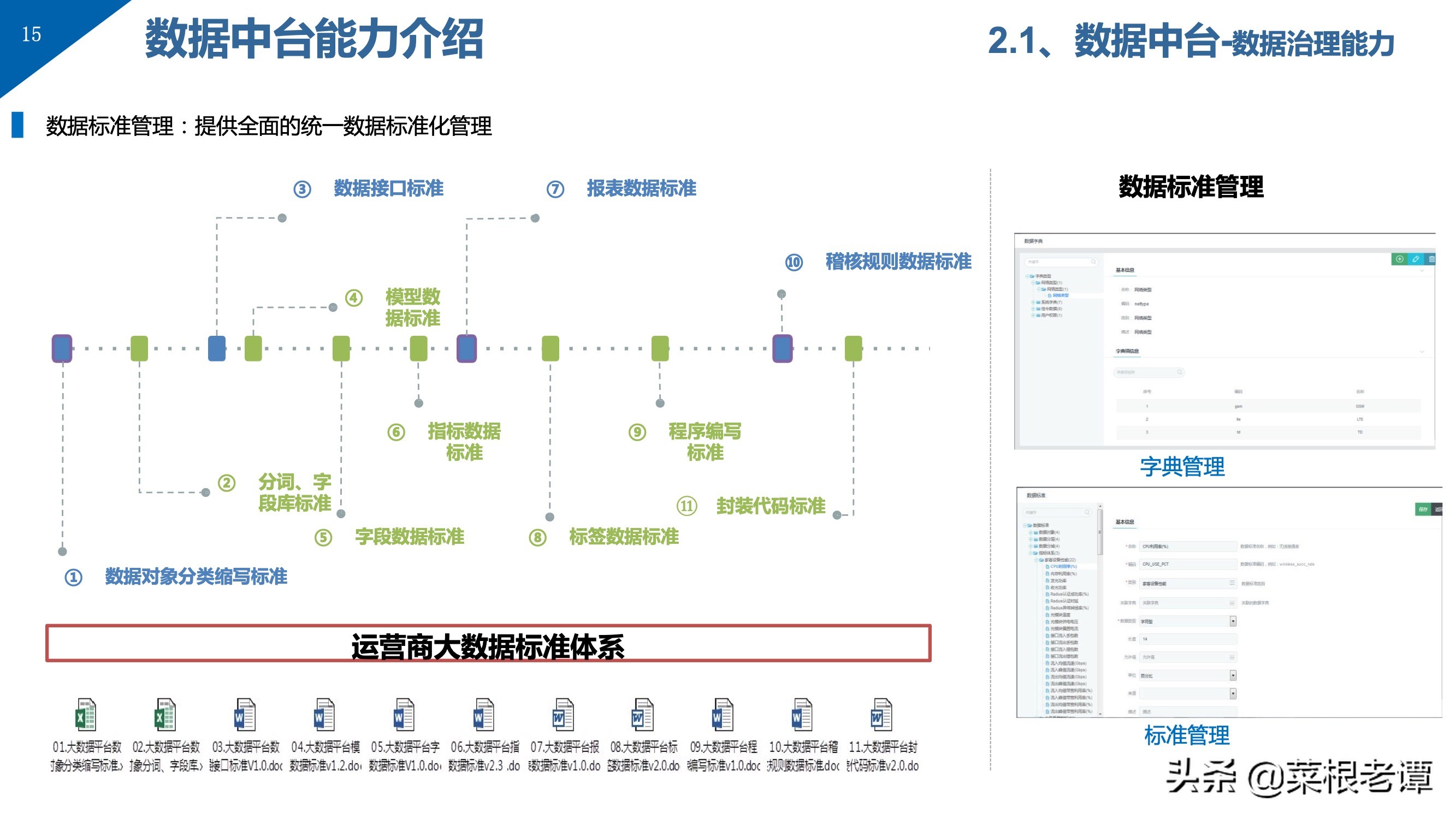 PPT | 数据中台解决方案（49P）