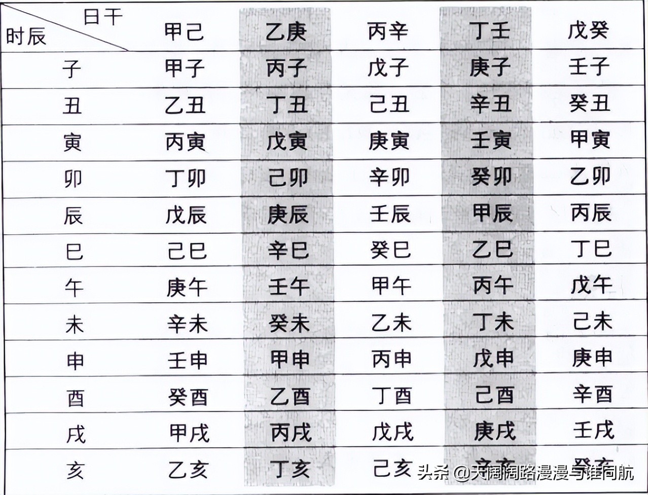 四柱八字速查 实例版