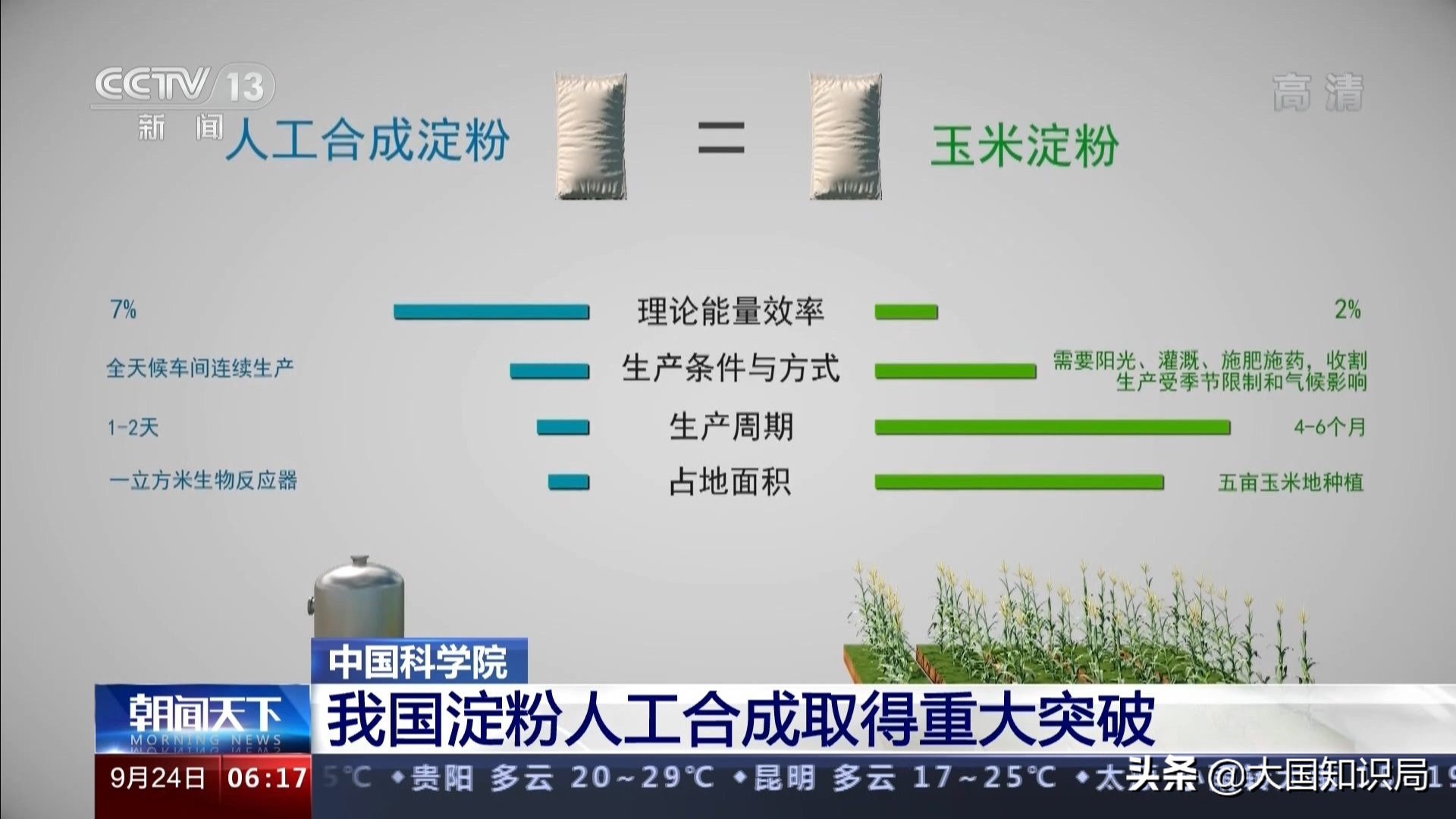 突破哪些(盘点！中国2021年科技的8大突破，正在加速改变世界)