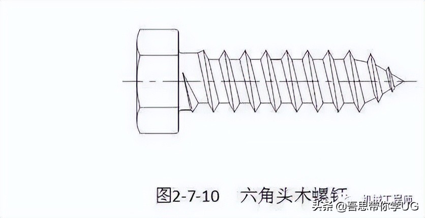 机械设计中的紧固件都有哪些种类？他们分别都是做什么用的？