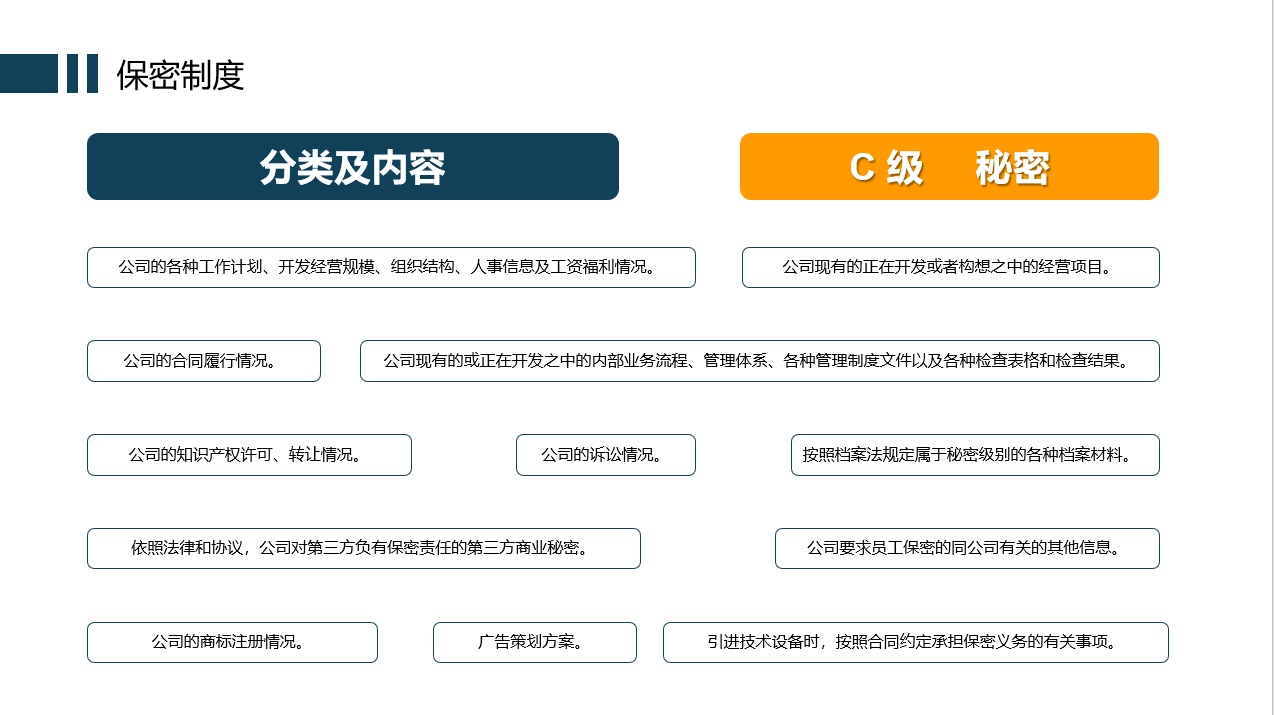 企业规章制度培训PPT，完全架构简约模板套用，全内容轻松套改