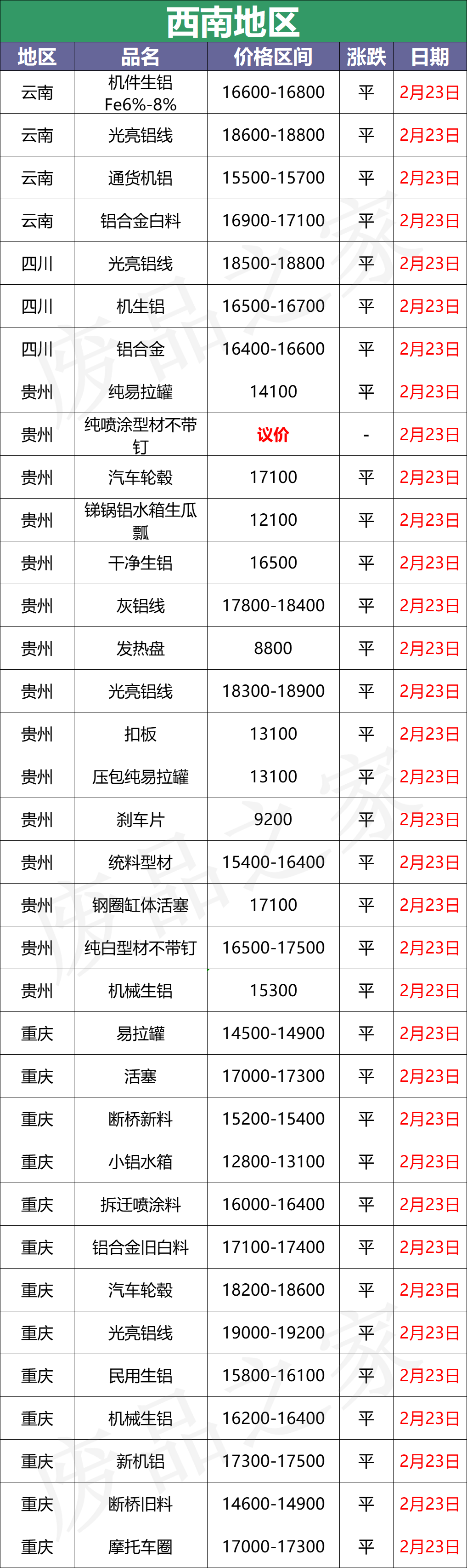 最新2月23日全国铝业厂家收购价格汇总（附价格表）