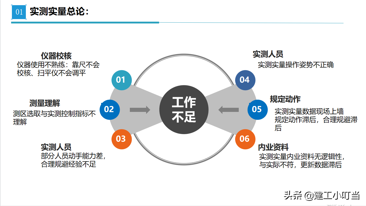 还在为第三方飞检犯愁？181页飞检迎检方案，照着做绝对不会出错