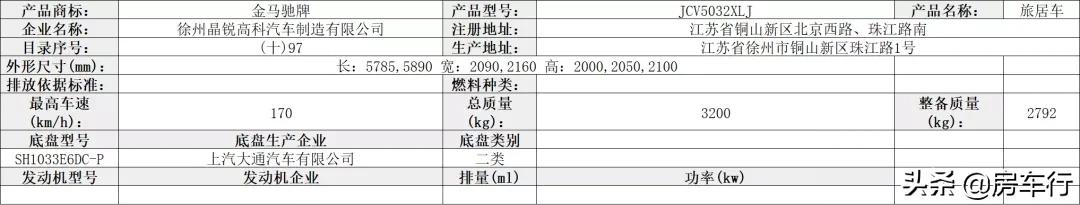 第351批旅居车公告，48款新车即将上市，新增不少亮点车型