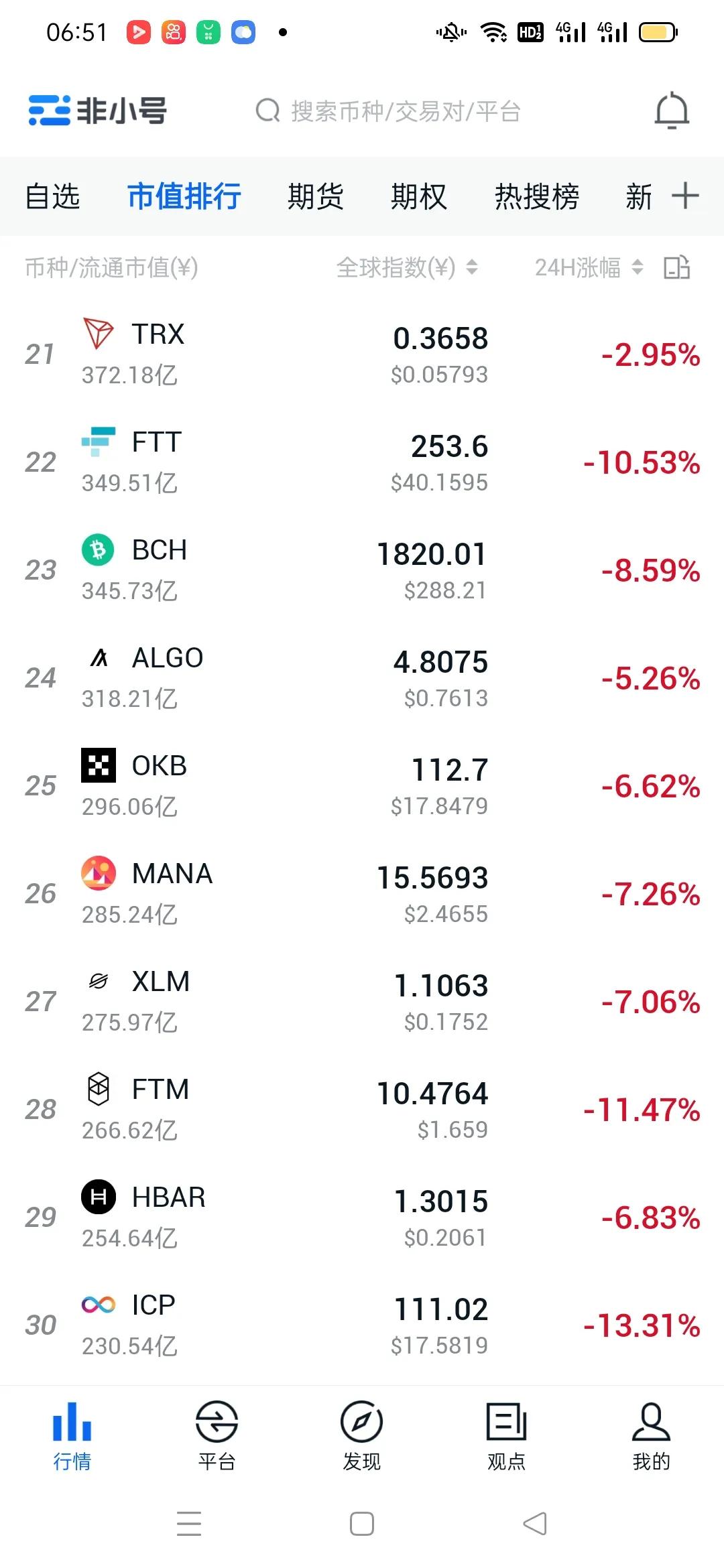 比特币最新行情暴跌8%