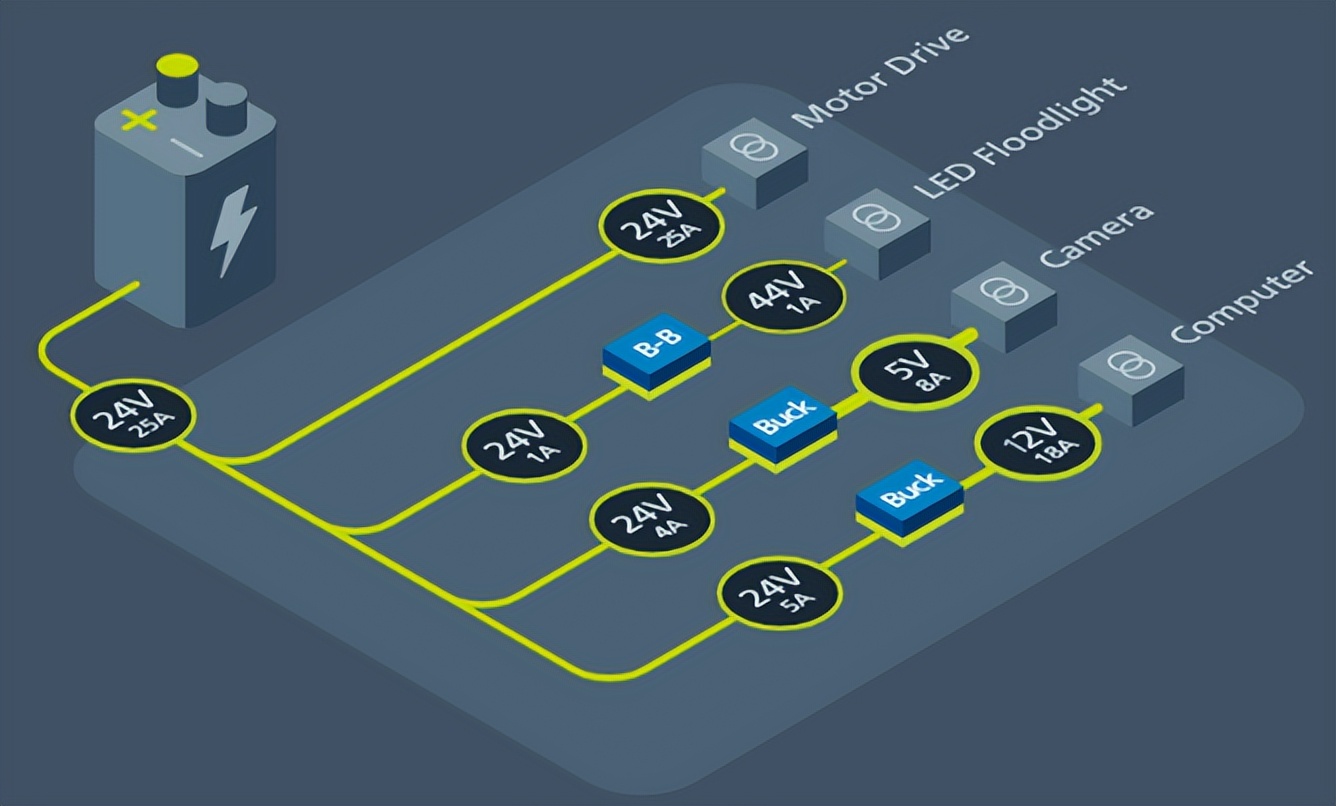 功率转换的突破推动机器人革命