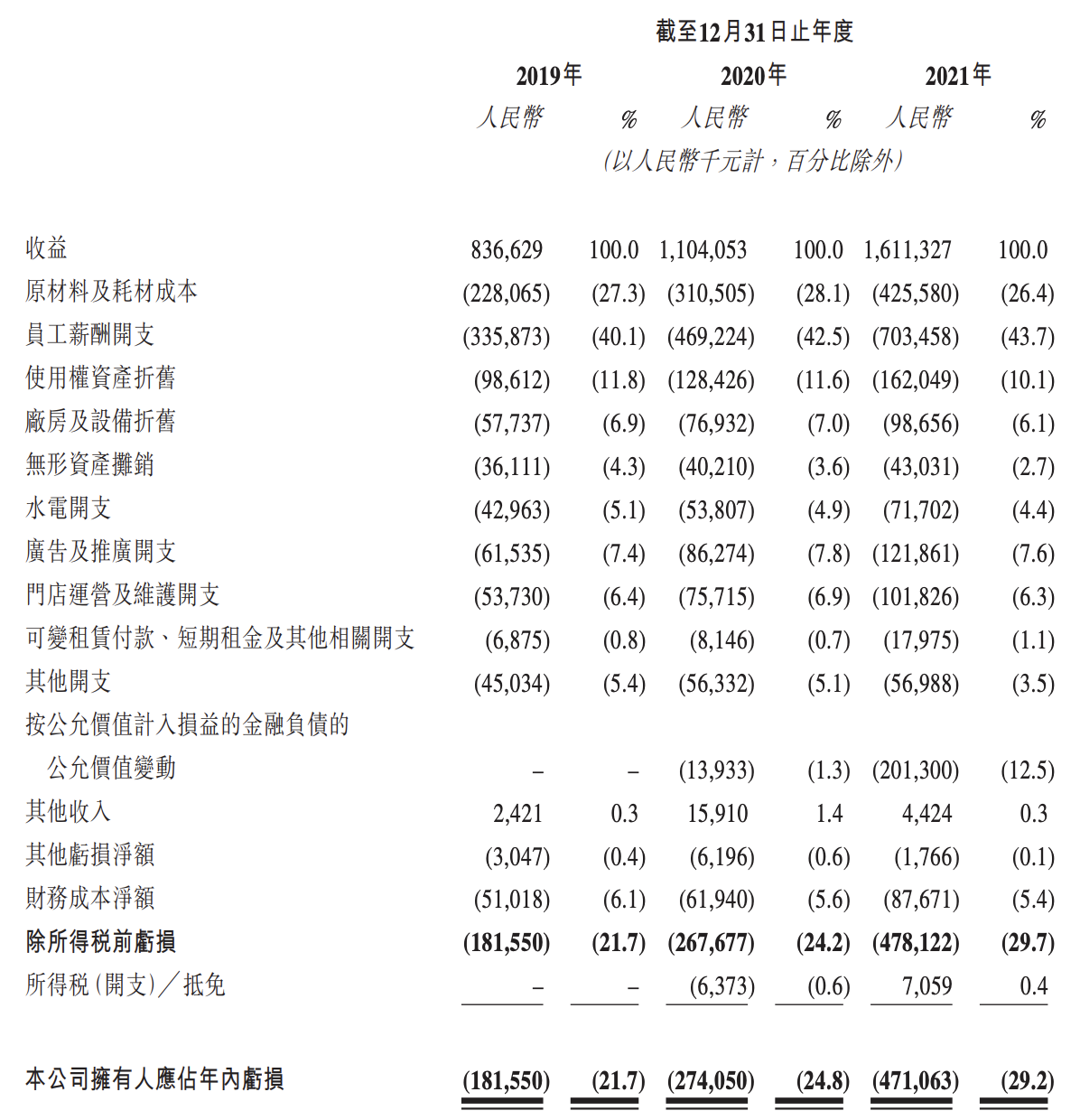 柠萌影业招股书失效：股东阵容强大，自身业绩不稳，冲刺上市遇挫