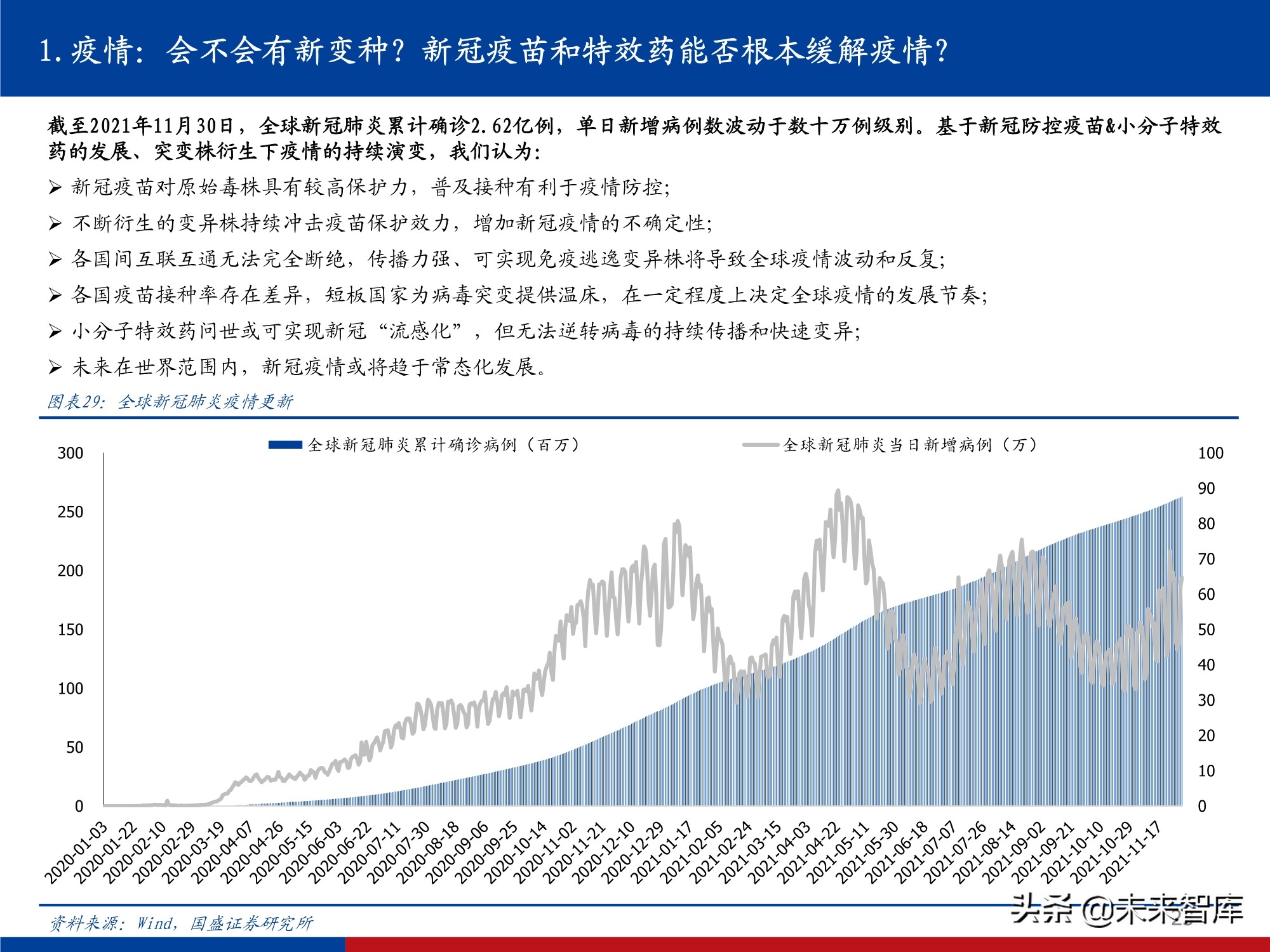 医药行业研究及2022年投资策略：影响医药行业的五个关键问题