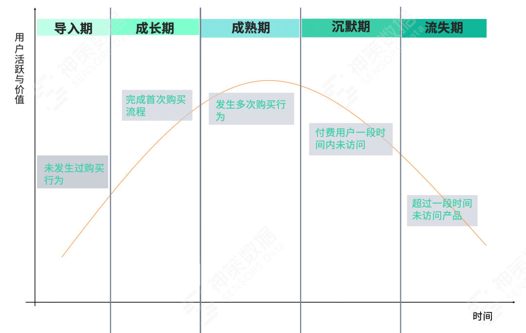 618 大促运营系列篇丨精准营销 4 步法则一文全掌握